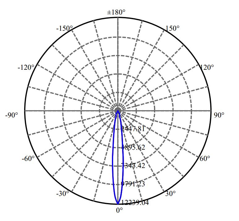 Nata Lighting Company Limited - Plastic Reflector